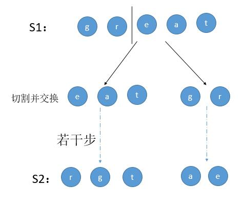 leetcode_96 Scramble String