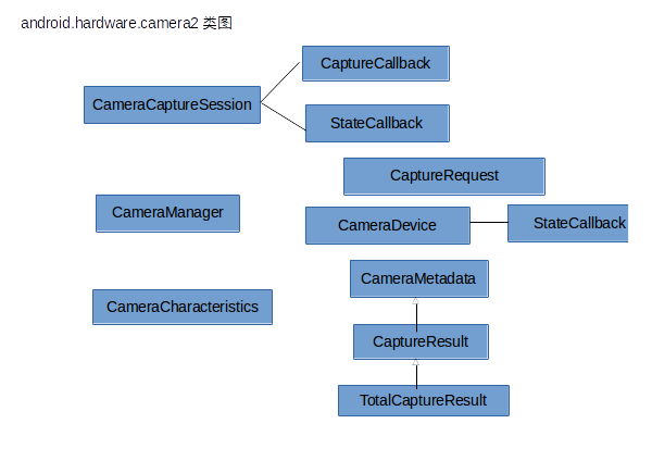 fig.2