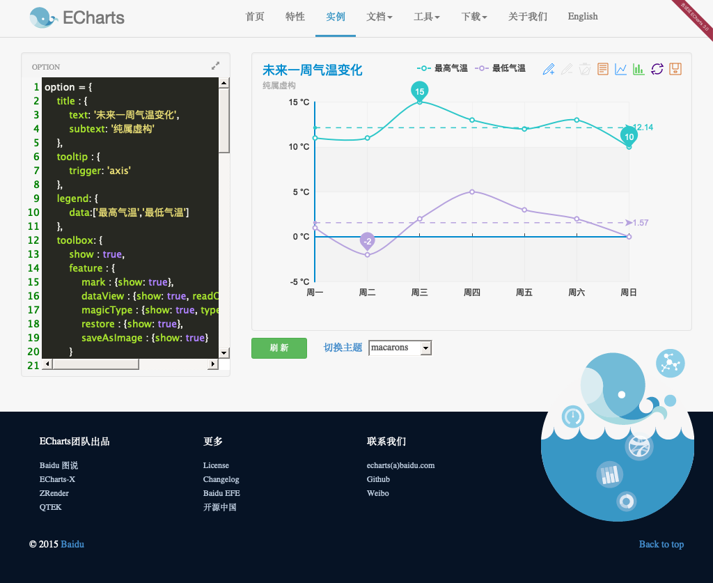 服务端实现对页面截图 - PhantomJs