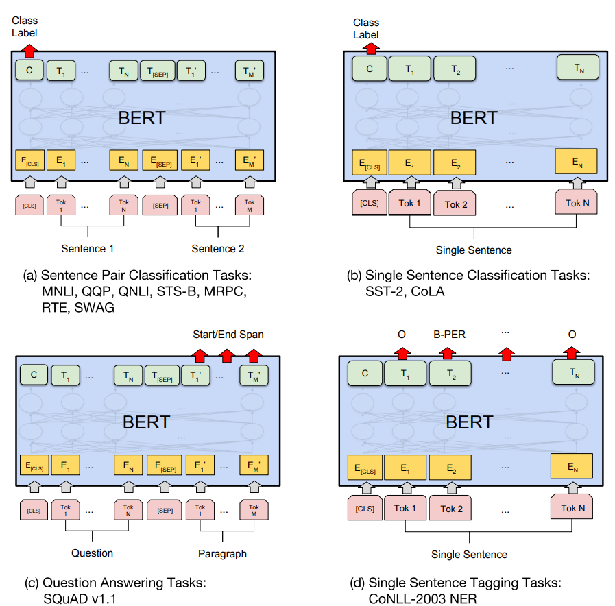 Bert服务化&bert模型部署&文本相似度_docker中部署bert-base-chinese模型-CSDN博客