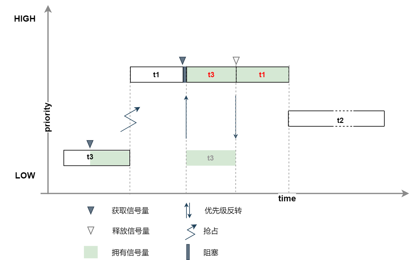 Xenomai kernel synchronization and mutual exclusion mechanism (1 ...