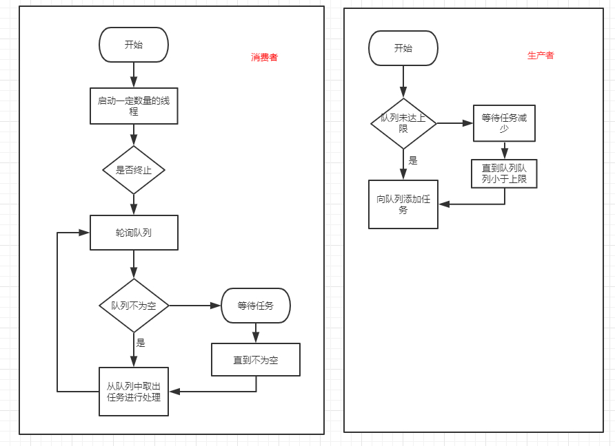 【C++相关】一个从提高QPS引发的问题