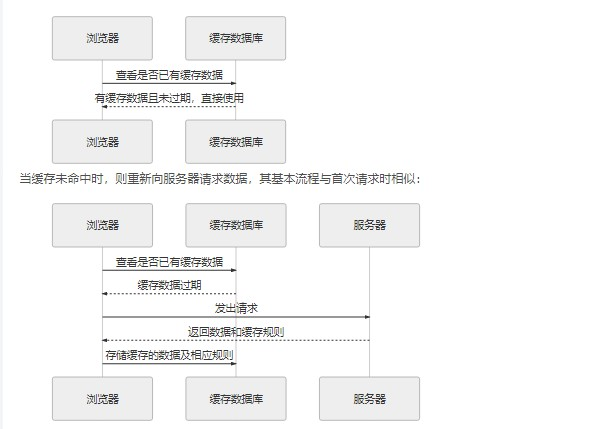 强制缓存.jpg