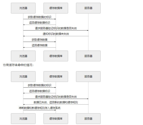 协商缓存.jpg