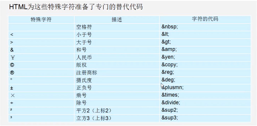 html标签