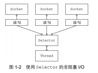 DotNetty完全教程（一）