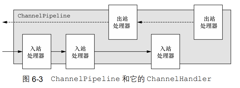 DotNetty完全教程（七）