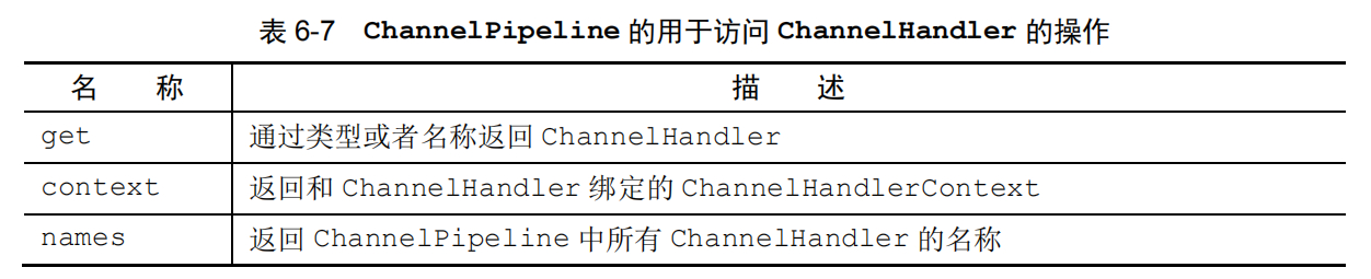 DotNetty完全教程（七）