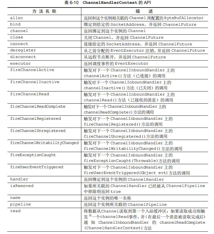 DotNetty完全教程（七）