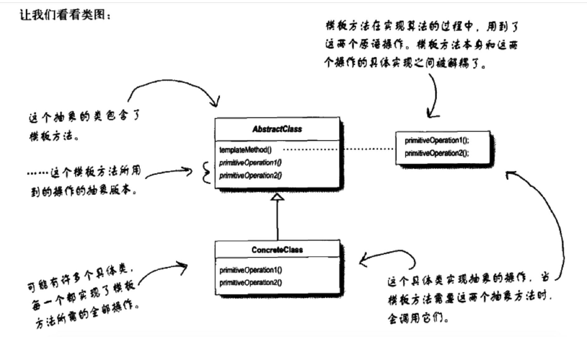 常用设计模式—模板方法模式