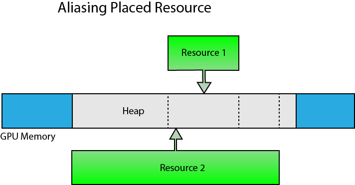 Aliasing-Placed-Resources.png