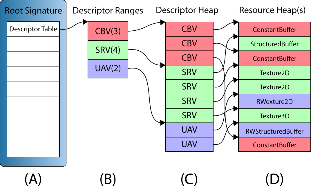 Descriptor-Tables.png