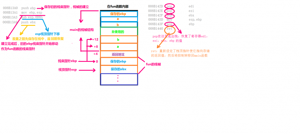 详解栈帧结构