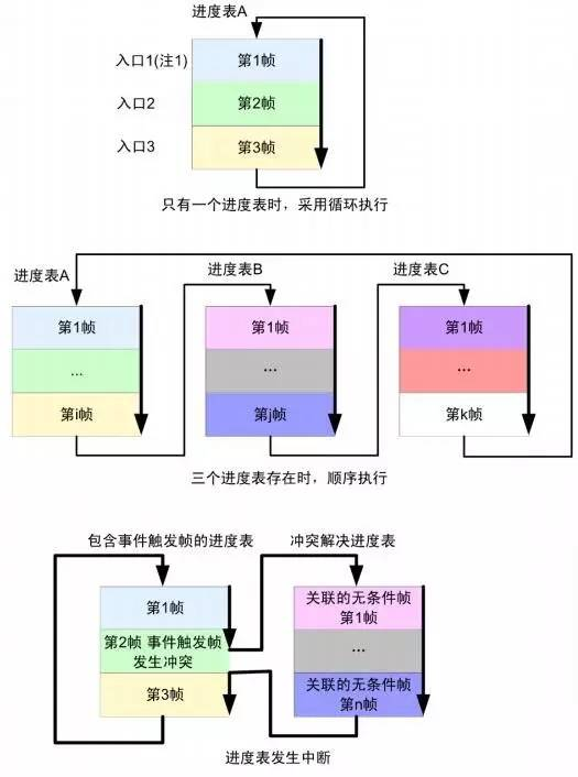 汽车LIN总线基础_lin总线故障检修实训心得-CSDN博客