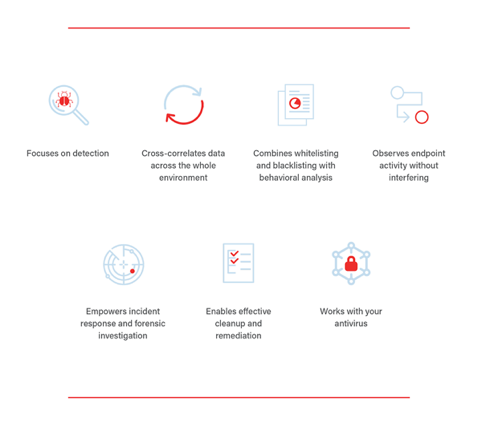 EDR 完全指南：关于 EDR 的那些事儿