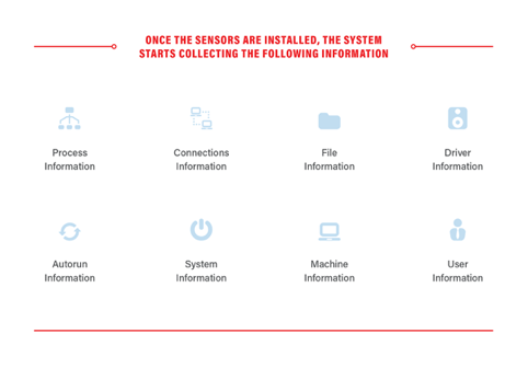 EDR 完全指南：关于 EDR 的那些事儿