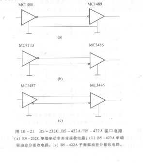 电子器件系列十八：rs232与rs485