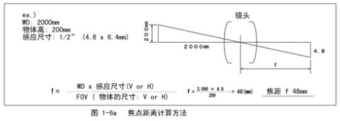 焦距的计算 Xutingjie168的博客 程序员宅基地 焦距计算 程序员宅基地