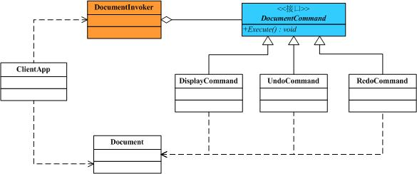 32命令模式(Command Pattern)