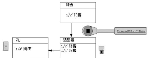 21适配器模式（Adapter Pattern)