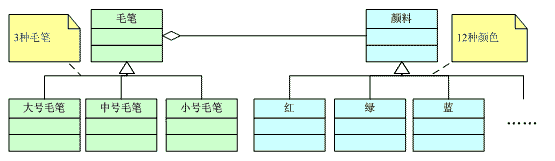 22桥接模式（Bridge Pattern)