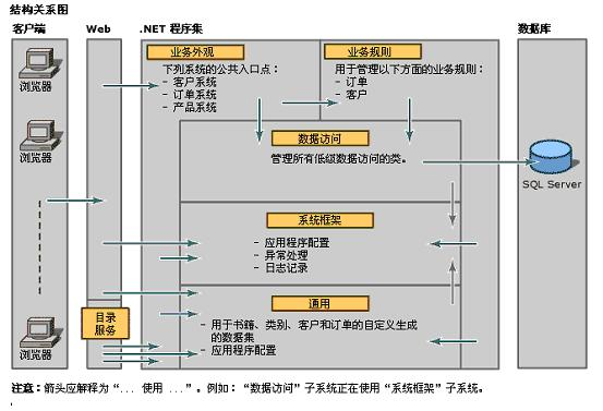 25外观模式（Facade Pattern)