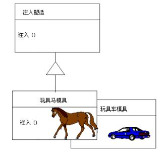 14工厂方法模式（Factory Method)