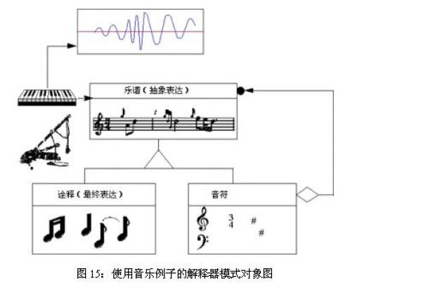 35解释器模式(Interpreter Pattern)