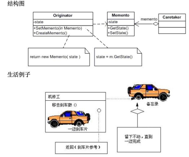 38备忘录模式(Memento Pattern)