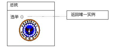 11单件模式(Singleton Pattern)