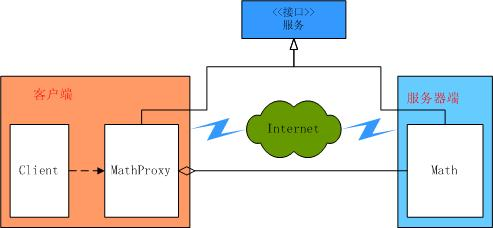 27代理模式(Proxy Pattern)