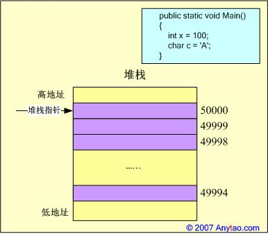 [你必须知道的.NET]第十八回：对象创建始末（上）