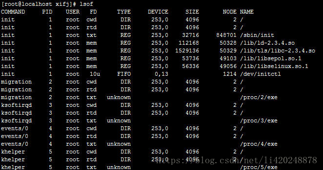 Linux系统下 lsof命令详解