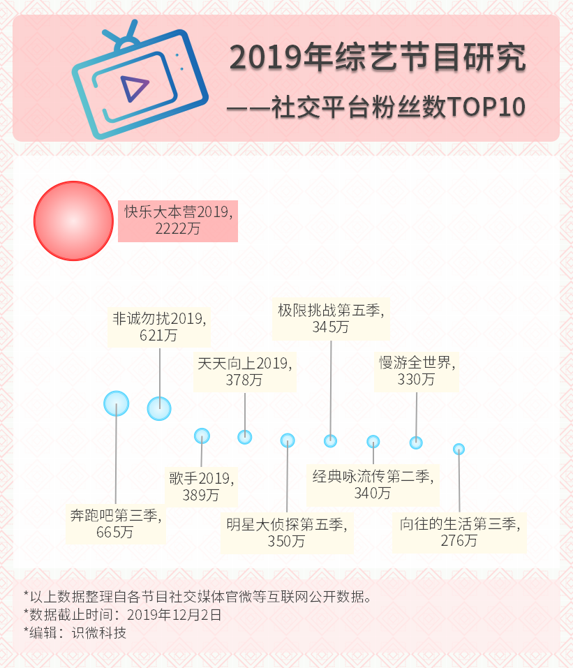首发：真实数据下的2019年综艺节目大赏