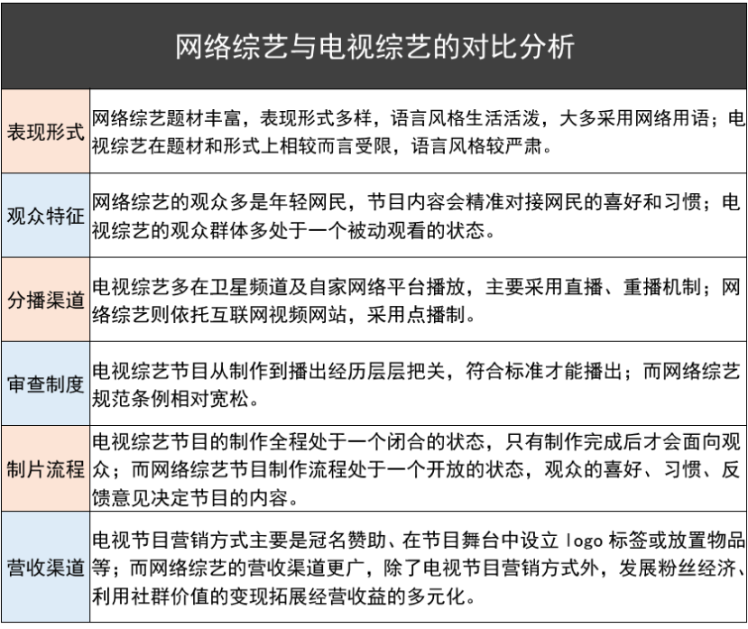 首发：真实数据下的2019年综艺节目大赏
