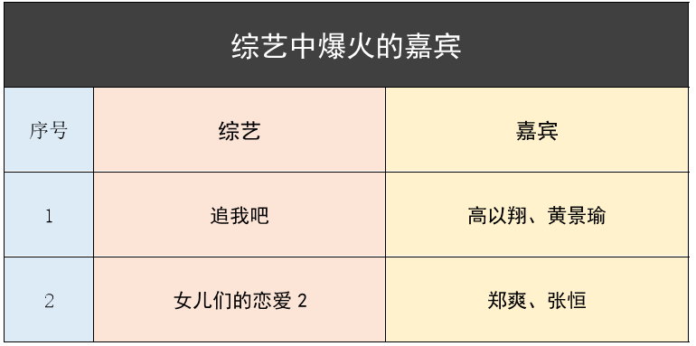 首发：真实数据下的2019年综艺节目大赏