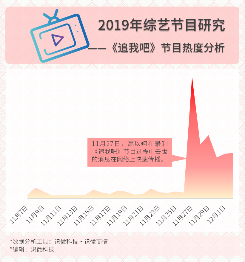 首发：真实数据下的2019年综艺节目大赏