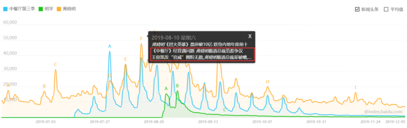 首发：真实数据下的2019年综艺节目大赏