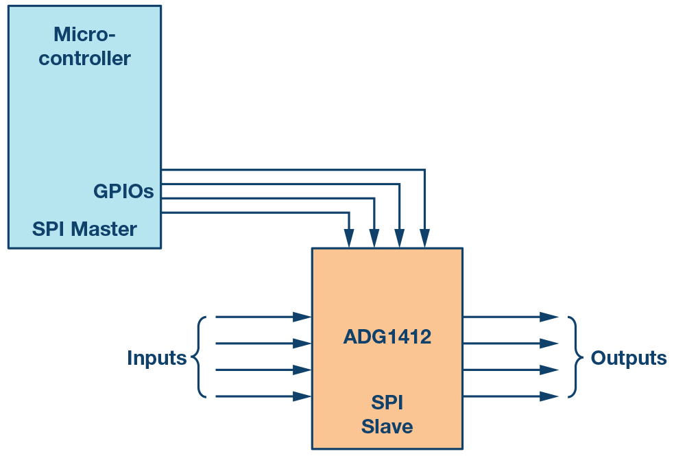 图9. 微控制器GPIO用作开关的控制信号