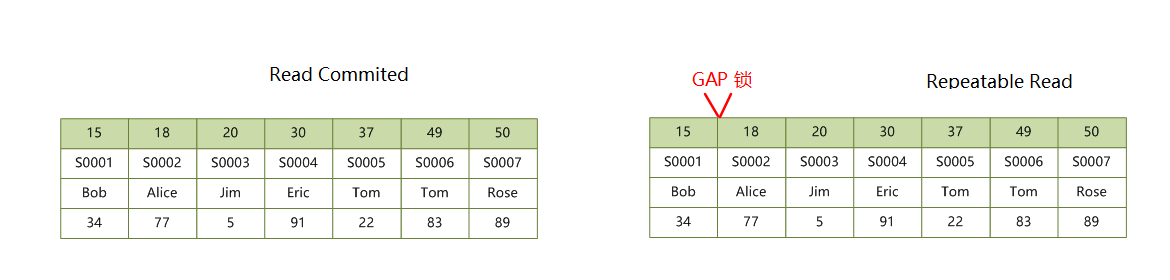 primary-index-locks-gap.png