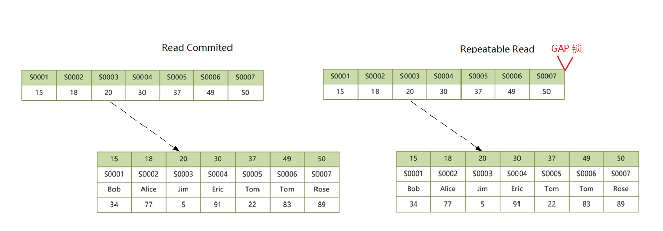 secondary-index-unique-locks-gap.png