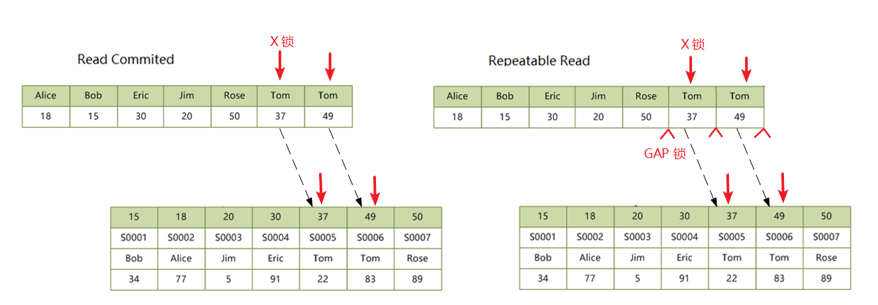 secondary-index-non-unique-locks.png