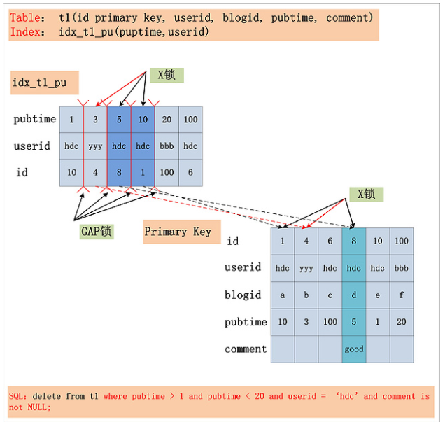 complicated-sql-locks.png