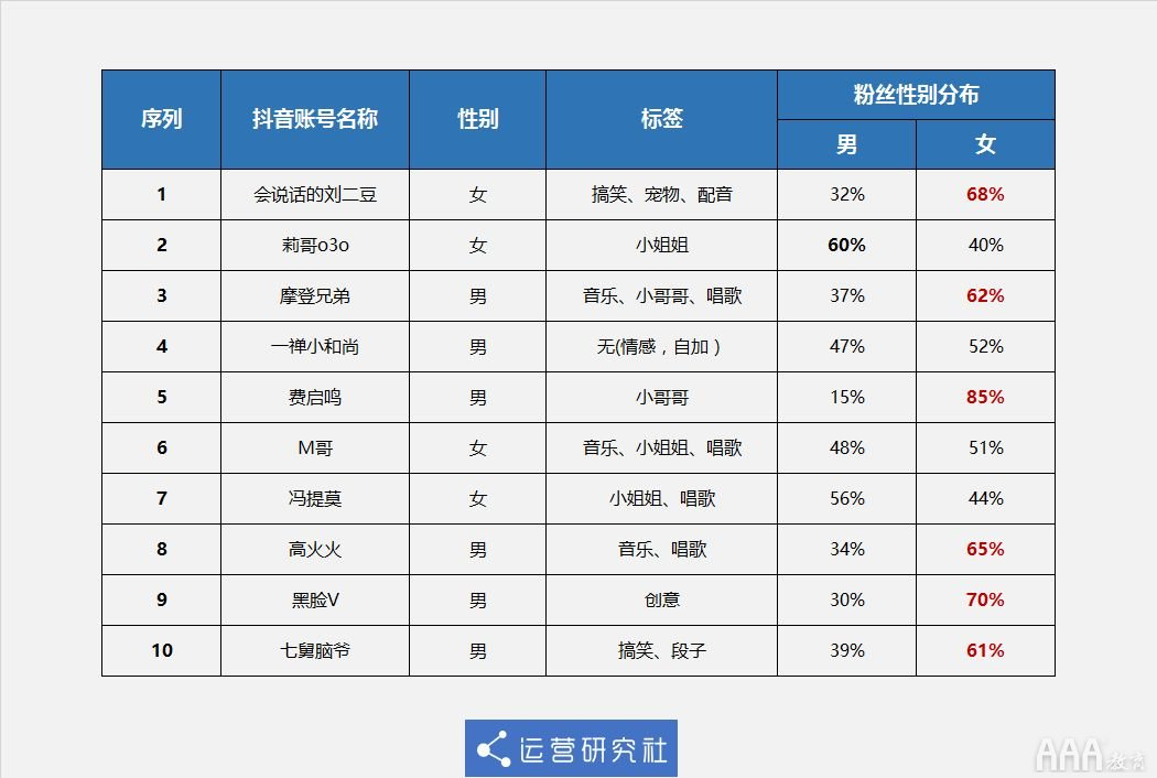 新媒体营销渠道大盘点