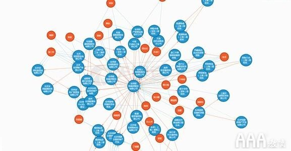 大数据分析科学家ds职能要求 Yuueva的博客 Csdn博客