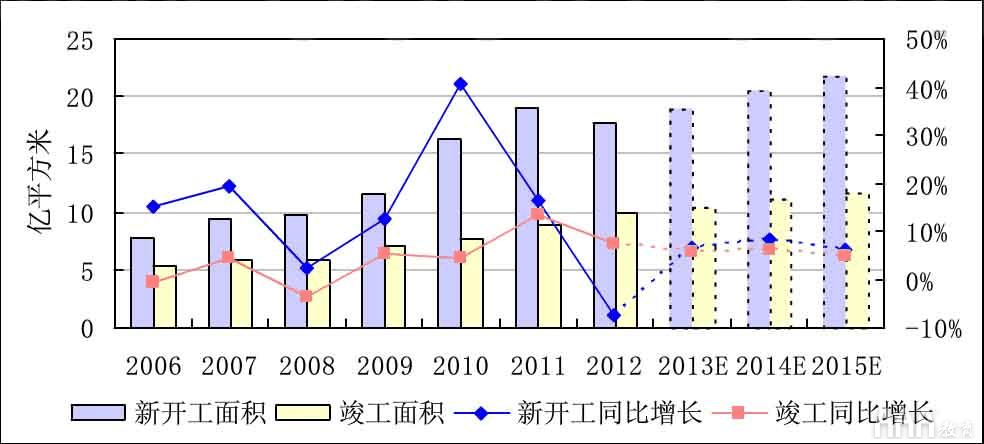 大数据分析