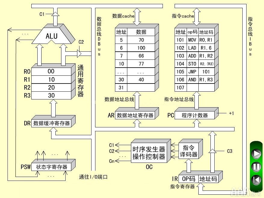 大数据分析