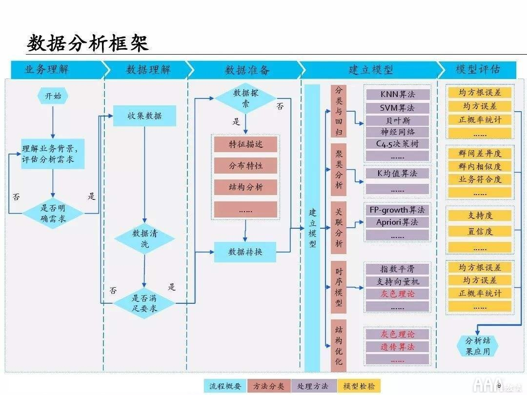 大数据分析证书有用吗？