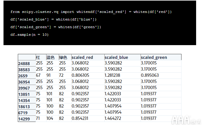 如何使用python中matplotlib库分析图像颜色