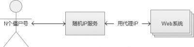 Web系统大规模并发——电商秒杀与抢购 - 徐汉彬Hansion - 技术行者